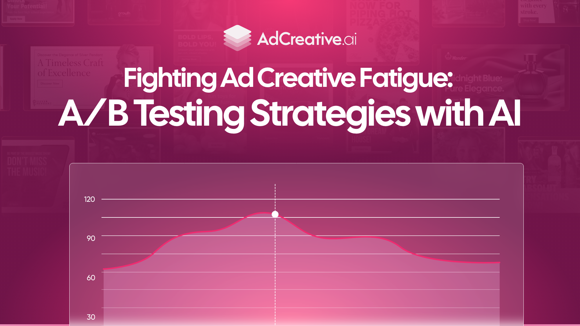 Fighting Ad Creative Fatigue: A/B Testing Strategies with AI